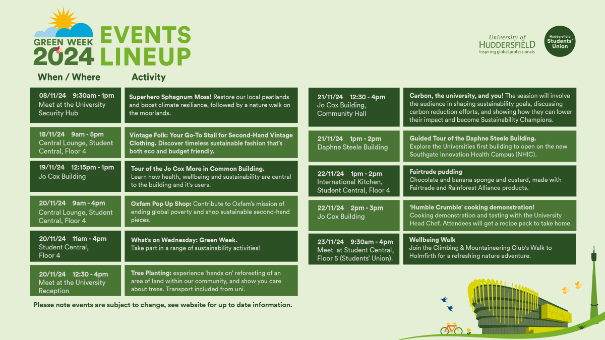 Image with a list of key events