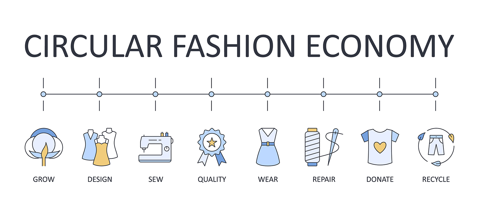 Fashion circular economy infographic