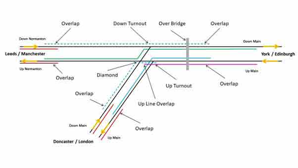 Colton Junction Design Layout