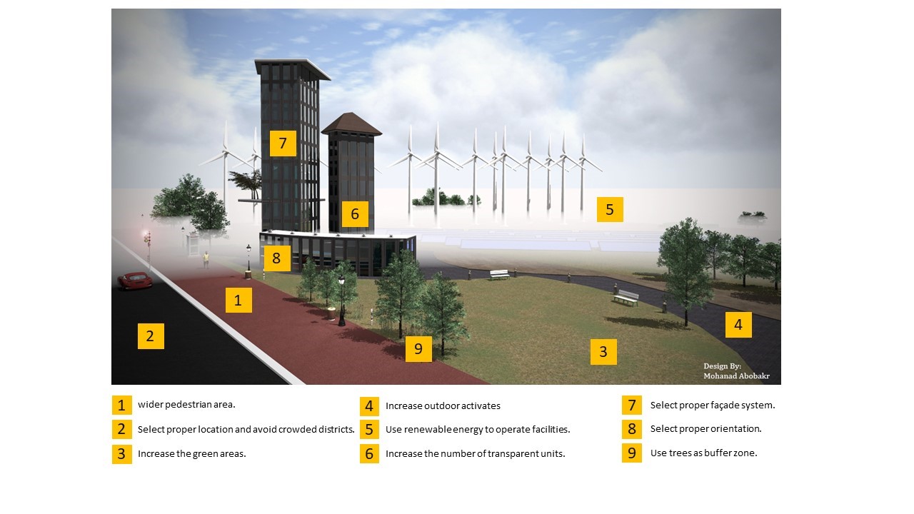 3D rendering of future urban healthcare design